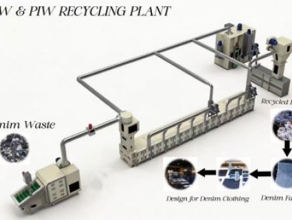 From Clips to Quality: MORINTE Turns Knit Waste into Spinnable Fiber – New Test Results Tell the Story