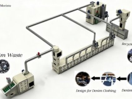 About Textile Waste Recycling Lines: Dare You Ask Yourself These Three Questions?